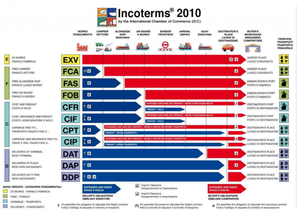  incoterm-20101 
