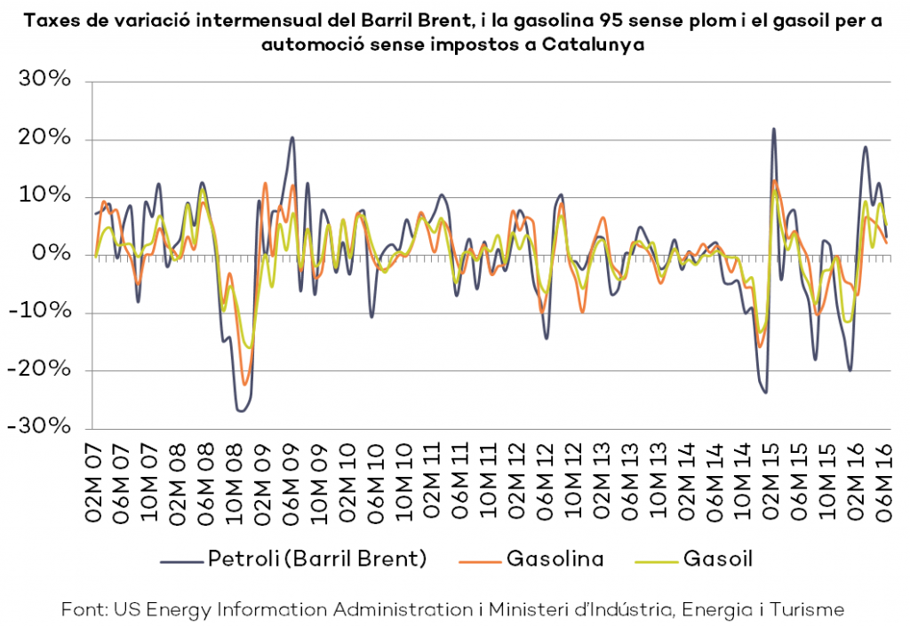  Variaciones intermensuales 