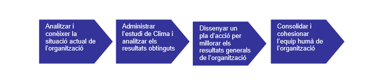  esquema-clima-laboral 