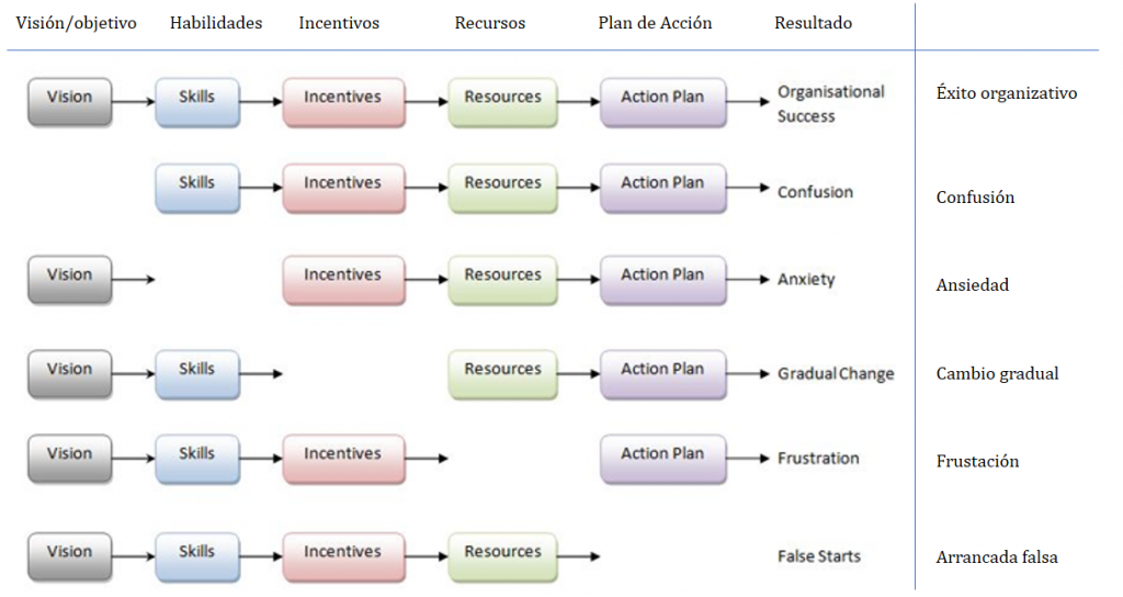 Estrategia empresarial